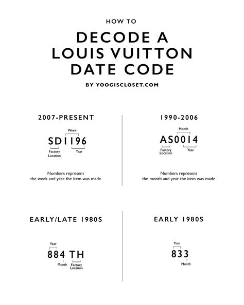 louis vuitton date stamp guide|Louis Vuitton luggage date code.